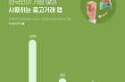 한국인 3명중 1명 '중고거래 앱' 이용...1위는 당근마켓