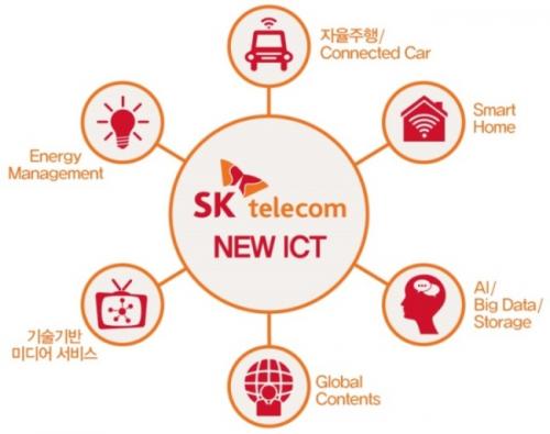 SKT, 4  ô…   ICT °  _888551